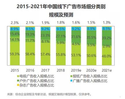 户外媒体广告