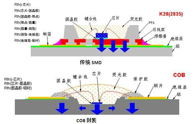 cob封装尊龙凯时-人生就是搏