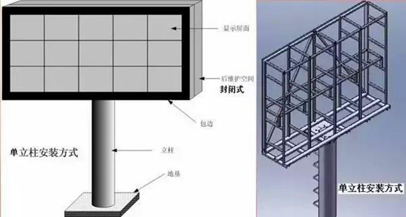 立柱式安装尊龙凯时-人生就是搏