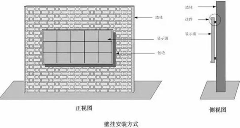 壁挂式安装尊龙凯时-人生就是搏